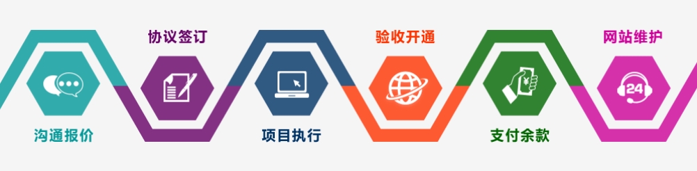 網(wǎng)站制作流程